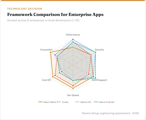 Enterprise Apps Tech Stack