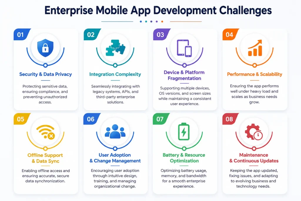 Enterprise Mobile App Development Challenges