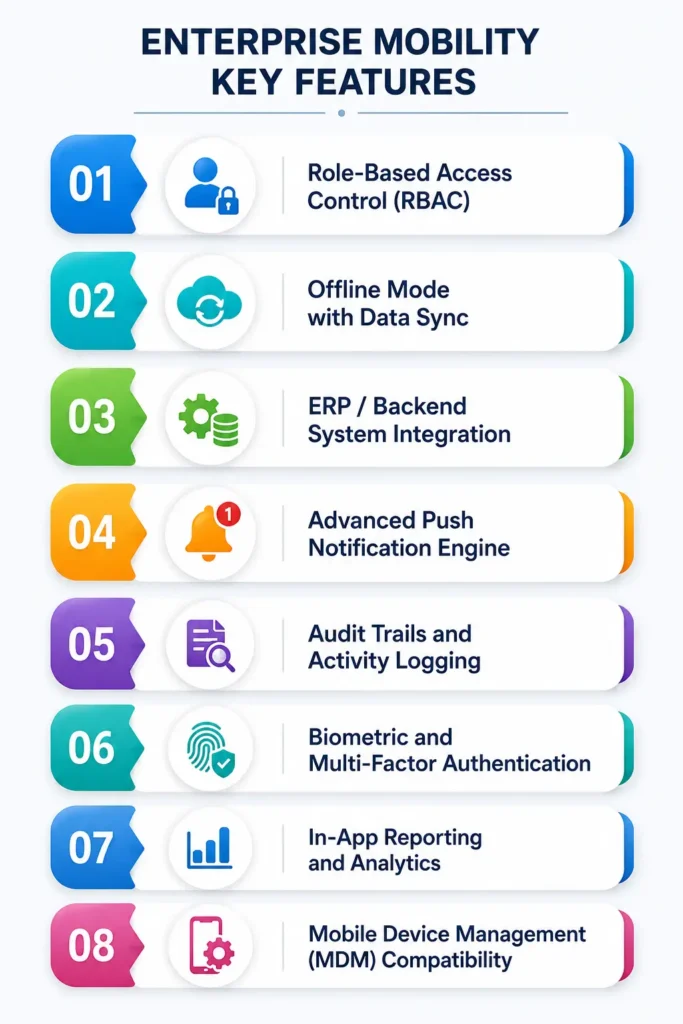 Enterprise Mobile Apps Features