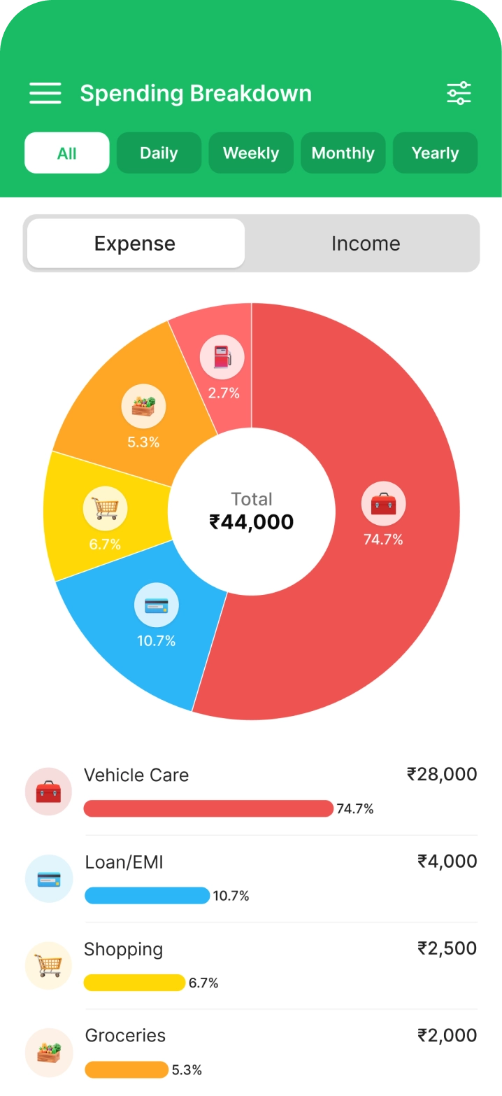 Visualize Data